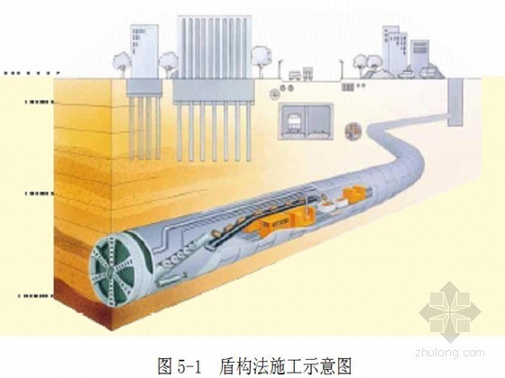 道路砂卵施工组织设计资料下载-[北京]地铁区间盾构工程施工组织设计