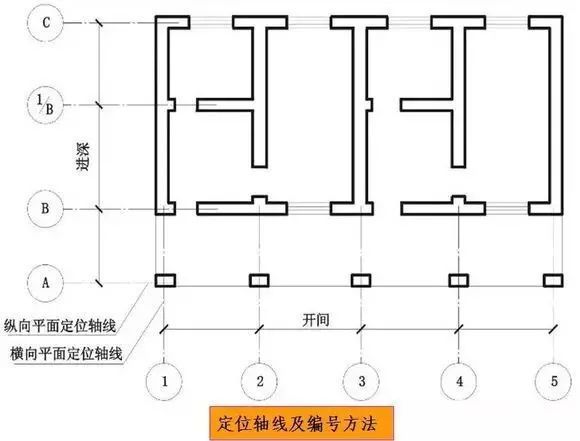 施工图常用符号及图例大全，超实用！_2