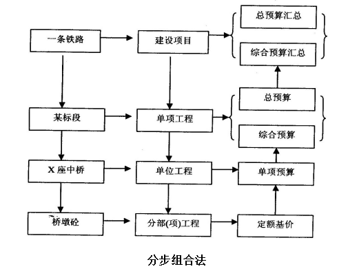 山东工程预算培训资料下载-铁路工程造价培训讲义