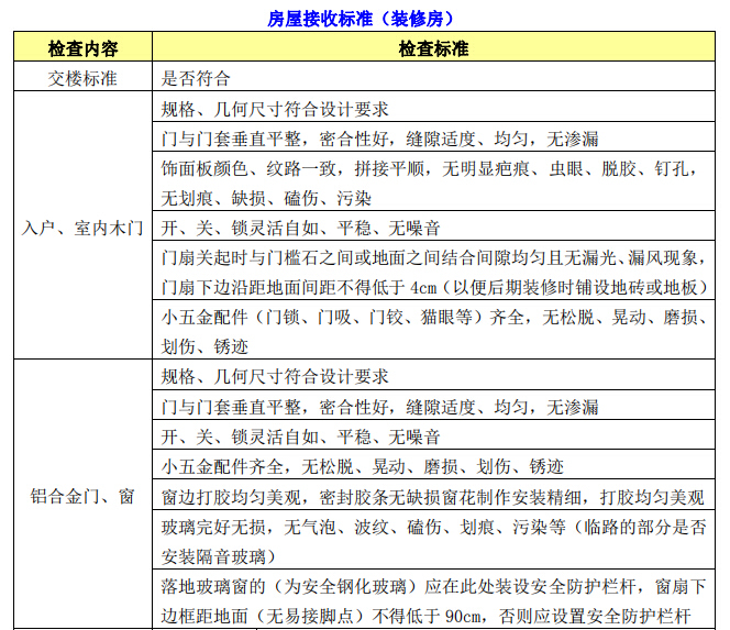 广州市知名地产施工总承包合同-房屋接收标准