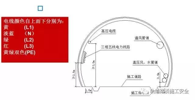 隧道工程安全质量控制要点最强总结，能不能再全一点？_62