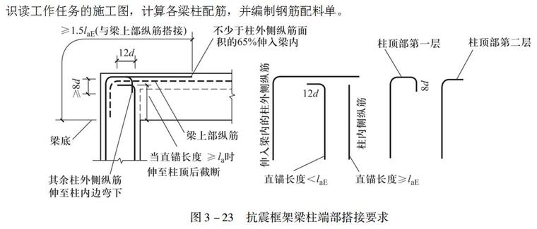 建筑工程施工钢筋混凝土工程施工技术培训讲义PPT（167页）-抗震框架梁柱端部搭接要求