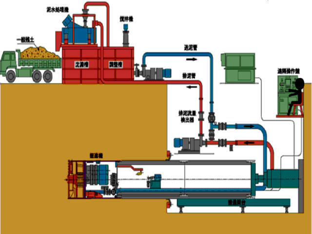 顶管施工技术综合培训资料651页（附实体工程案例）-泥水平衡顶管施工示意图