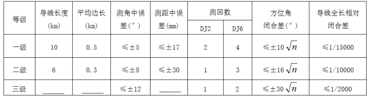 地质灾害治理工程技术交底资料下载-重庆市地质灾害治理工程施工技术指南