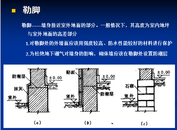 建筑结构与构造（ppt，402页）-勒脚