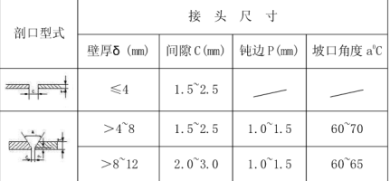 四川车站重建工程站房暖通施工组织设计_2