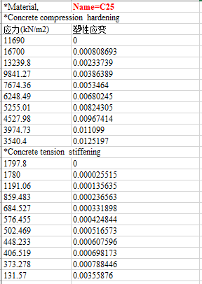 S3C241O资料下载-ABAQUS混凝土本构曲线数据（C25、C30、C35、C40、C45、C50...)