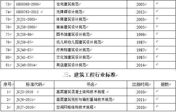 土木工程专业相关规范和标准图集清单（可下载word）_8