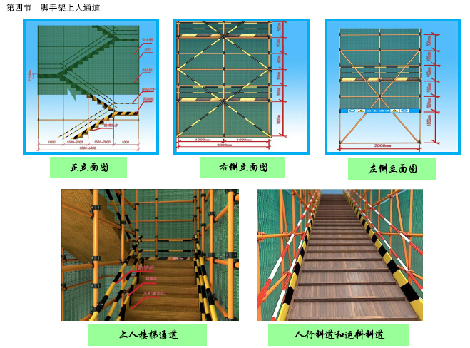 现场安全文明施工管理标准化图集（共131页，图文并茂）-[濮阳]现场安全文明施工管理标准化图集（图文并茂）_2