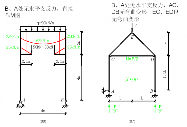 在建筑中看见弯矩图，附100种结构弯矩图，建议收藏！_46