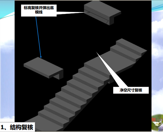 [讲义总结]模板工程施工技术要点图解（附配模图，200余页）_32