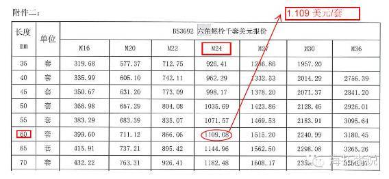 高强度螺栓与普通螺栓的区别_8