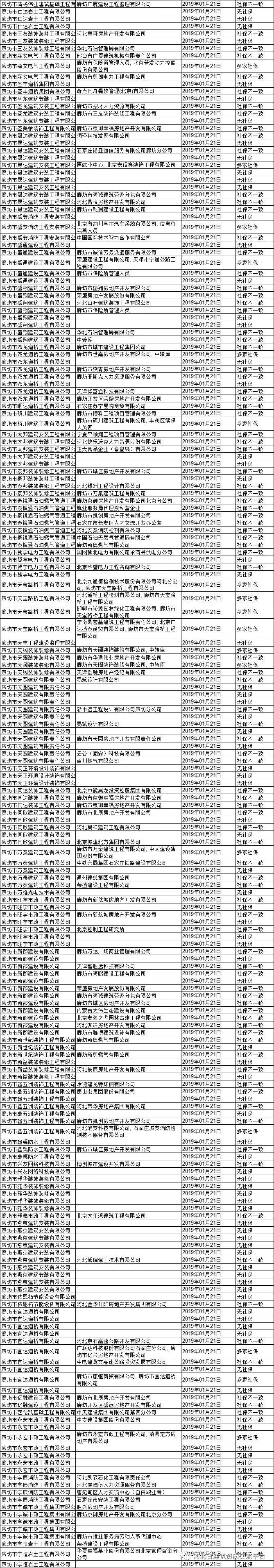 重磅消息！河北全省“挂证”企业名单曝光！_14