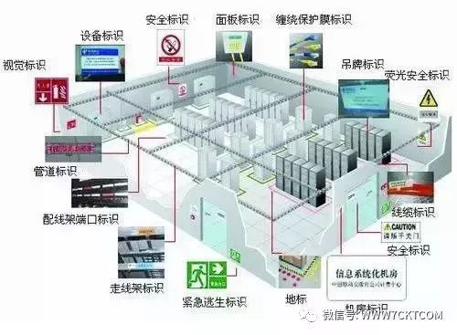 弱电智能化|一些非常实用的弱电系统拓扑图_11