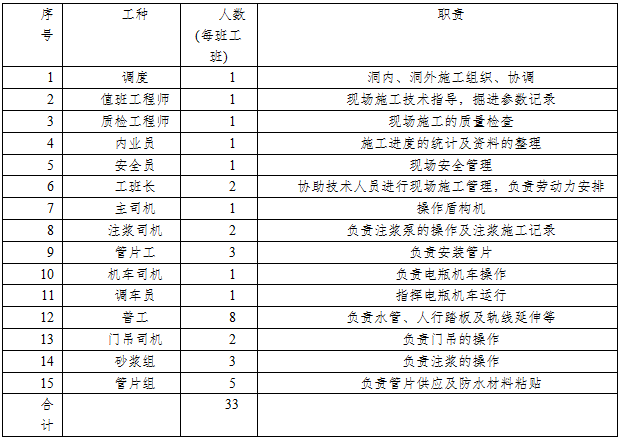 盾构下穿临海填石区施工工法_9