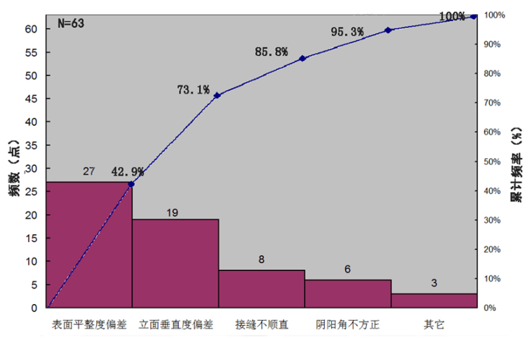 岩棉复合板外墙外保温资料下载-提高岩棉板外墙外保温系统施工质量一次验收合格率