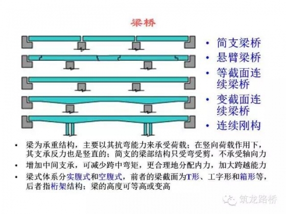 史上最强大的桥梁知识总结，优秀的人都已经看了而你还在犹豫_8