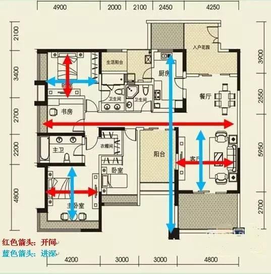 150跃层户型资料下载-什么样的户型才是好户型?值得了解！