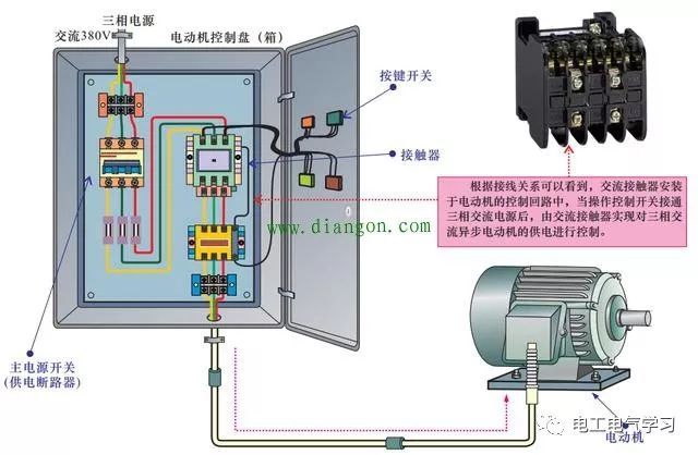 接触器线圈接线资料下载-交流接触器结构原理、应用、接线和检测！不会的来看！