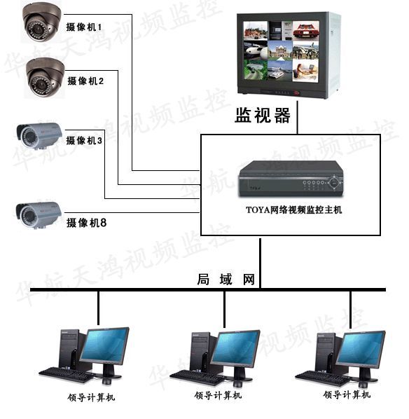 安防监控供电资料下载-弱电安防监控管理系统安装技术