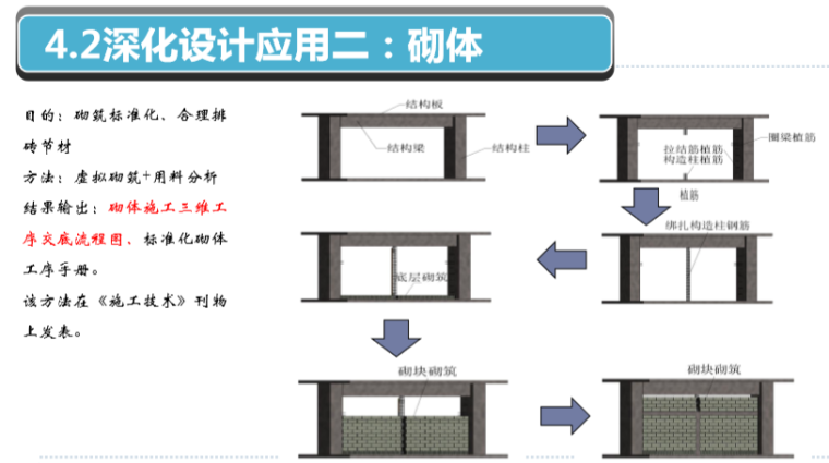 [武汉]大厦总承包管理模式下BIM信息管理与应用创新（图文）-深化设计应用二：砌体