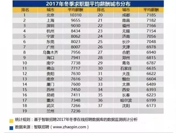 来看看项目经理、施工员、预算员等能赚多少钱？！_2