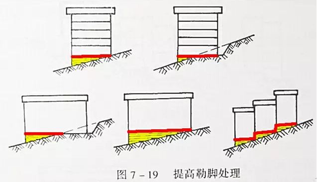 竖向设计的总结-35.jpg