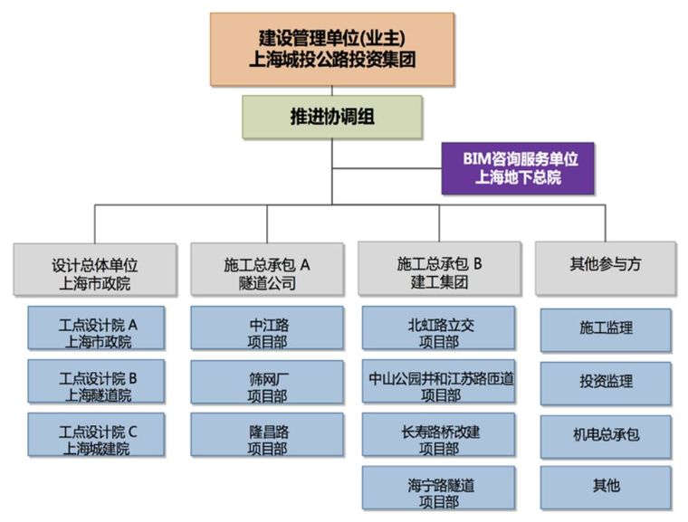 BIM案例分享｜上海北横通道新建工程_3