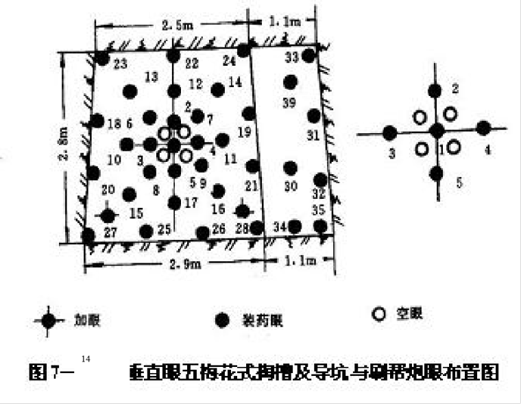 光面爆破炮眼布置图资料下载-爆破工程之七炮眼爆破法（PPT，67页）