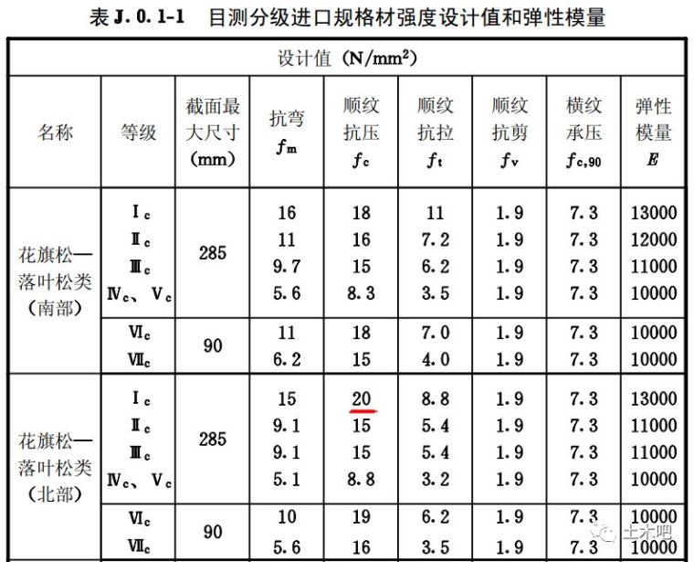 发展前景广阔的木结构建筑_65