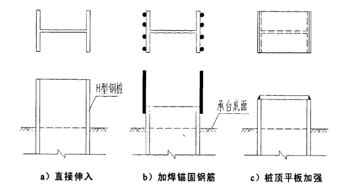 桩承台混凝土资料下载-H型钢桩与桩承台连接性能研究