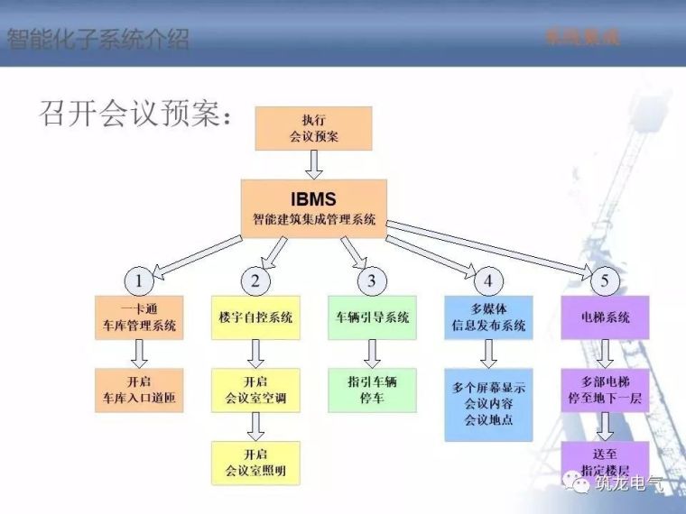 2018最全智能化弱电系统知识分享[收藏备用]_59