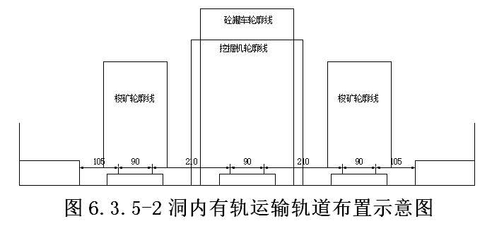 洞内有轨运输轨道布置示意图