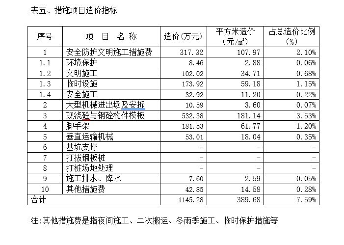 办公楼造价指标分析分析_5