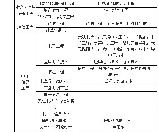 工程类及工程经济类专业对照表-6.jpg