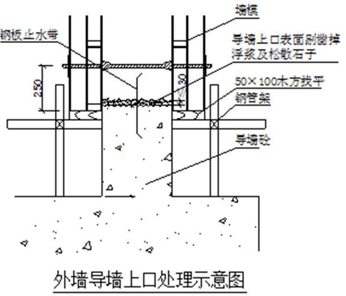 [吉林]住宅楼工程混凝土工程施工方案安全技术交底-外墙导墙上口处理示意图