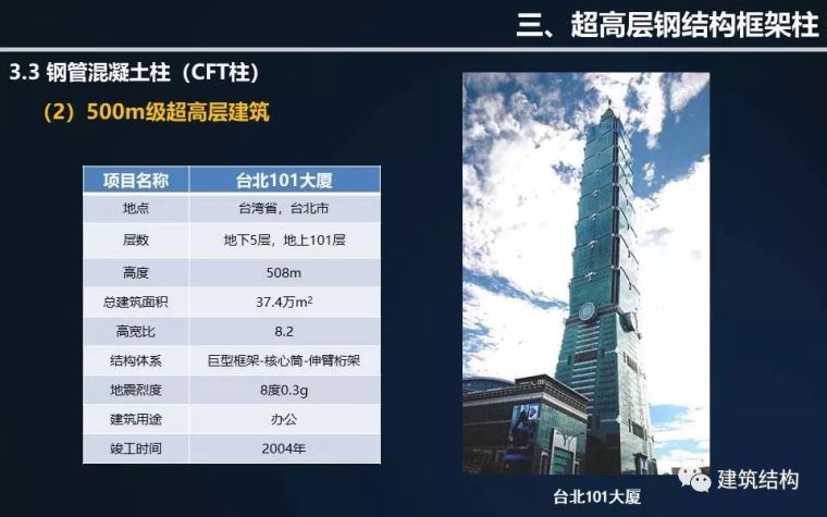 全方位剖析钢结构在超高层建筑中的应用与分析（丁洁民大师）_36