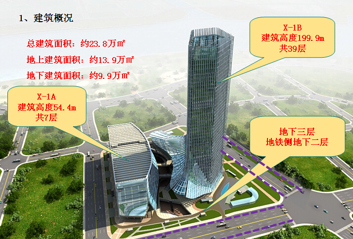 景观汇报ppt文本资料下载-国际航空服务中心绿色施工创建汇报（PPT）