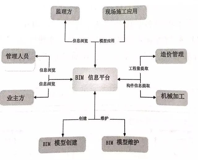 BIM案例 | BIM技术在兰州鸿运金茂城市综合体的应用_3