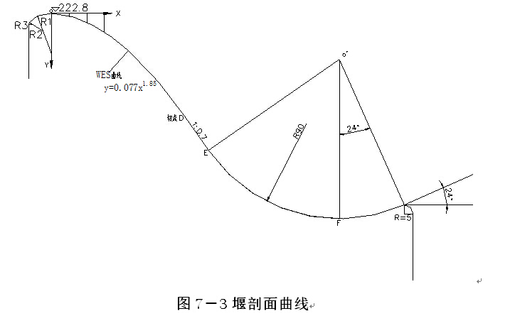 水利枢纽工程重力坝设计说明书及计算书（word，共121页）-堰剖面曲线