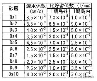 遑遑三十载：关西国际机场持续30年的地基沉降（二）_21