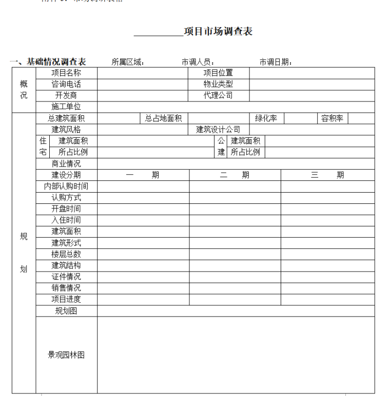 房地产销售管理制度汇总（共82页）-项目市场调查表