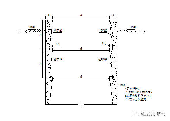 [干货]桩基施工图文解说，最详细的施工步骤_14