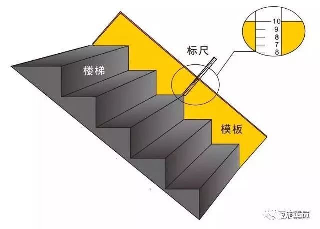 15个安全文明施工常用新措施，提高你的现场管理水平_50