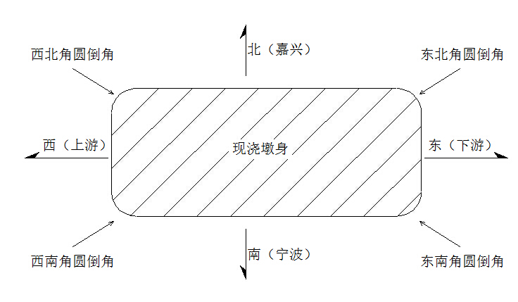 外墙涂料裂缝修补方案资料下载-跨海大桥Ⅳ合同现浇墩身裂缝修补方案