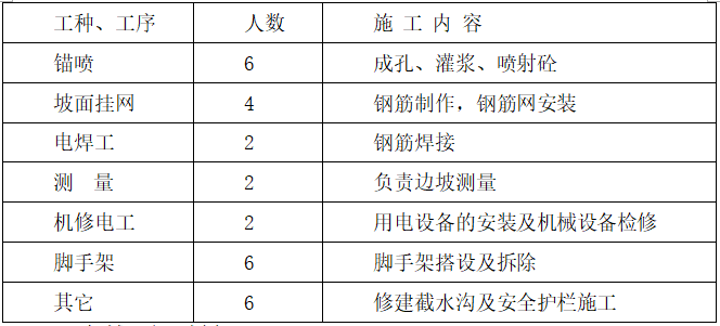 边坡防护工程施工方案Word版（共36页）_2