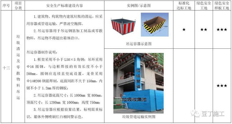 考评验收都看它！2019版施工现场标准化管理图集发布_36