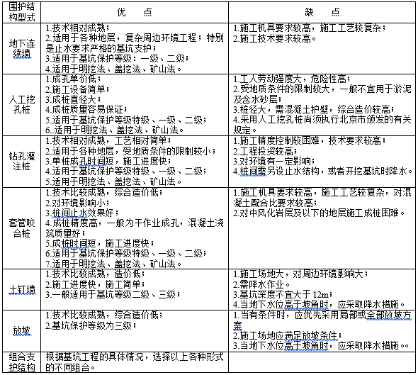 [北京]地铁站结构初步设计说明（word，25页）_3