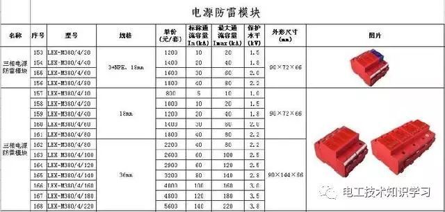 建筑电工学习资料下载-一级二级和三级配电箱，统统说清楚-电工技术知识干货学习分享