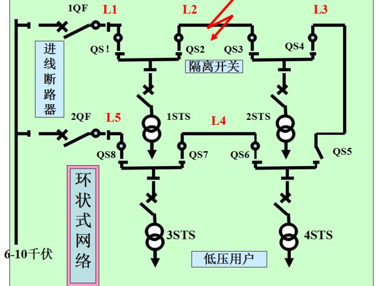 超经典！供电系统电气图识读_40